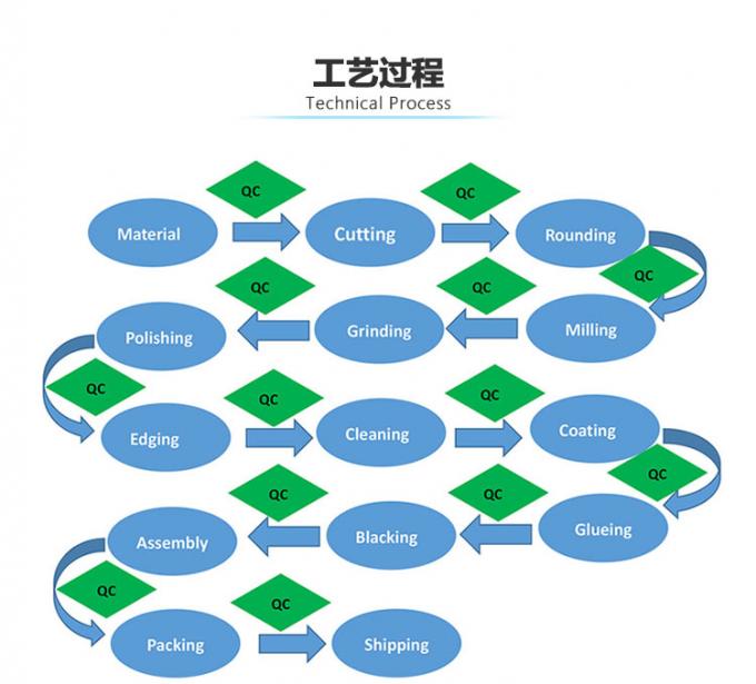 B270 Green 127mm Optoelectronic Modules With 3X 5X Magnifying 5
